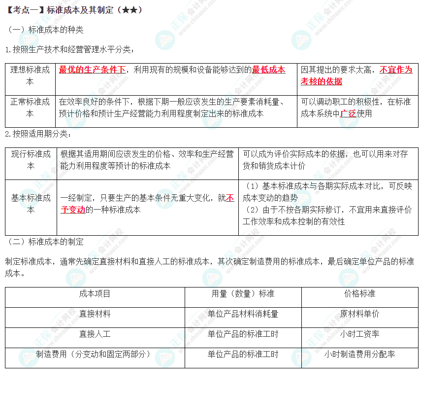 2023年注會《財管》高頻考點