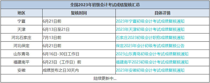 只差1分？成績有異議？關(guān)注初級會計考試成績復(fù)核 按要求申請復(fù)核！