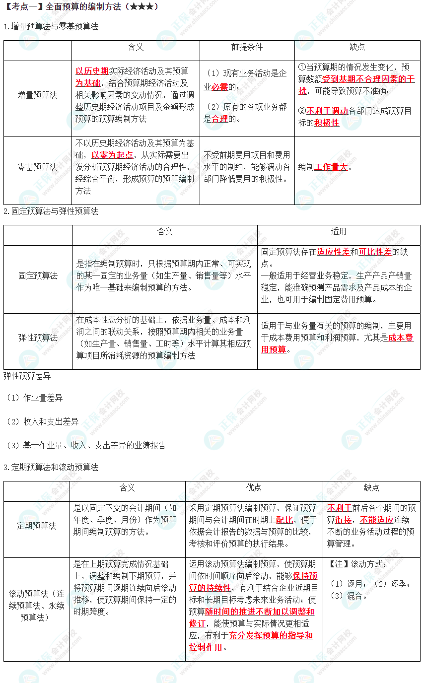 2023年注會(huì)《財(cái)管》高頻考點(diǎn)