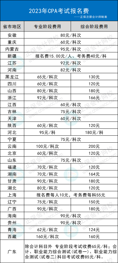 2023年CPA考試交費入口開通，可調(diào)整科目！不交費視為放棄考試！