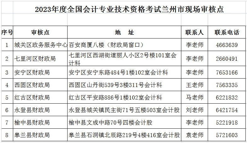 中級會計資格審核地點