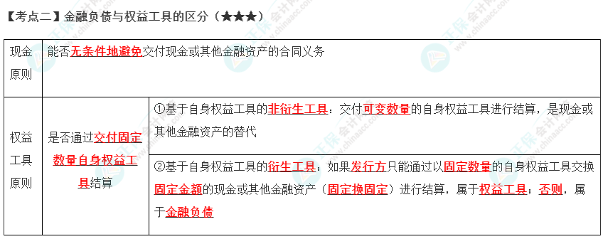 2023年注會《會計》第13章高頻考點(diǎn)2：金融負(fù)債與權(quán)益工具的區(qū)分