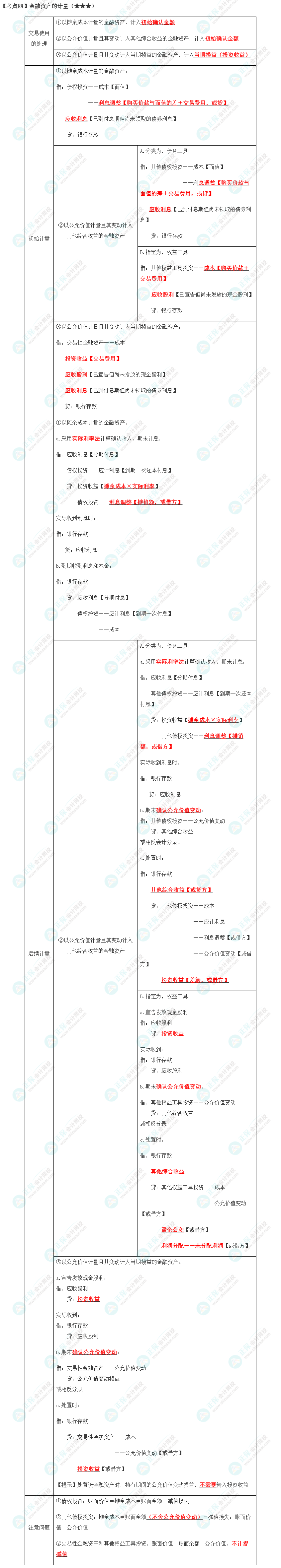 2023年注會《會計》第13章高頻考點(diǎn)4：金融資產(chǎn)的計量