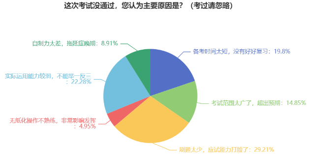 中級(jí)會(huì)計(jì)考試到底難不難？考試合格率為何低？