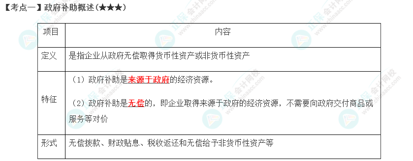 政府補助概述