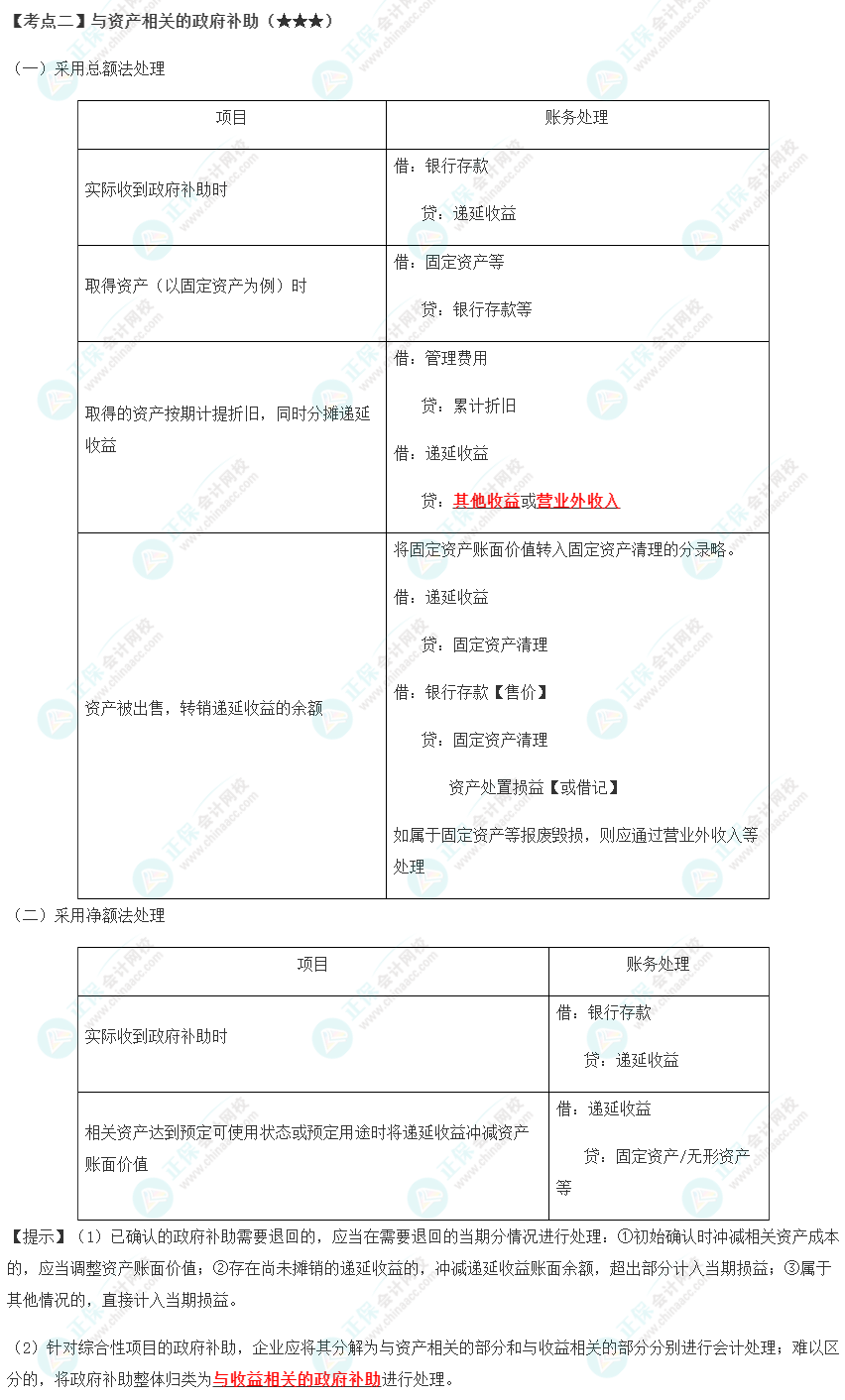 2023年注會《會計》第18章高頻考點2：與資產相關的政府補助