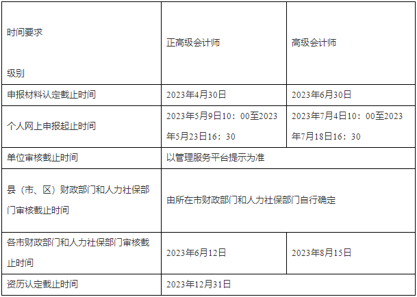 浙江發(fā)布關(guān)于開展2023年高級會計(jì)任職資格申報(bào)工作的通知