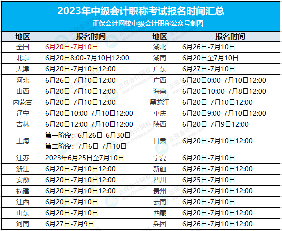 2023年中級會計(jì)職稱考試報(bào)名時(shí)間