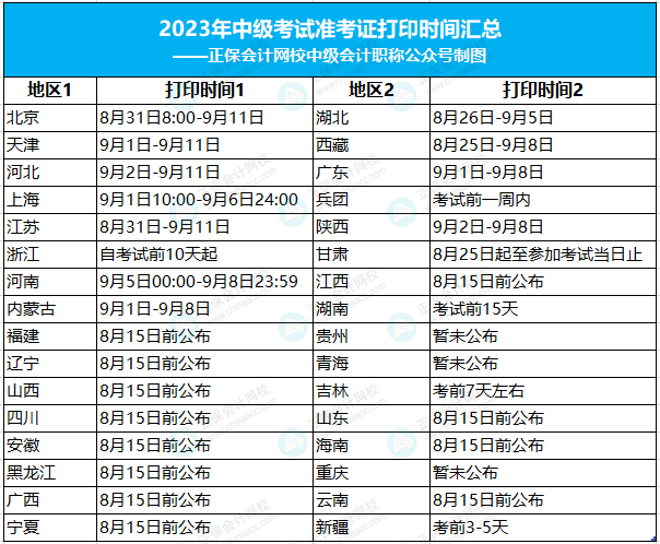 2023年中級考試準(zhǔn)考證打印時(shí)間