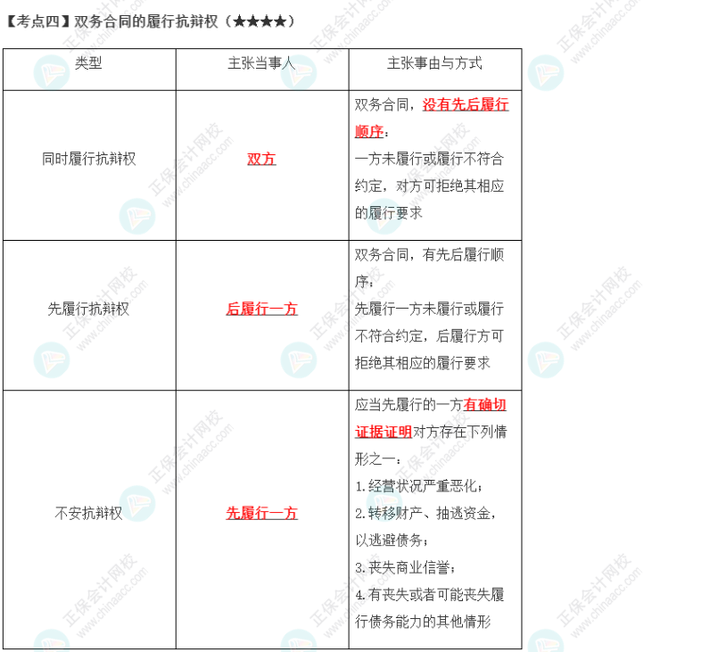 2023年注會《經(jīng)濟法》第4章高頻考點4：雙務合同的履行抗辯權(quán)