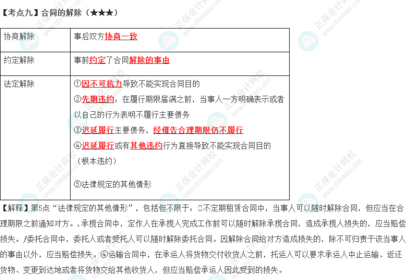 2023年注會(huì)《經(jīng)濟(jì)法》第4章高頻考點(diǎn)9：合同的解除