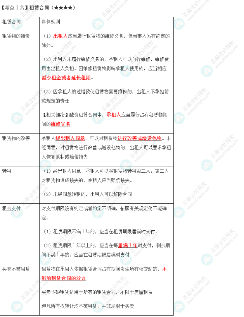 2023年注會《經(jīng)濟(jì)法》第4章高頻考點(diǎn)16：租賃合同