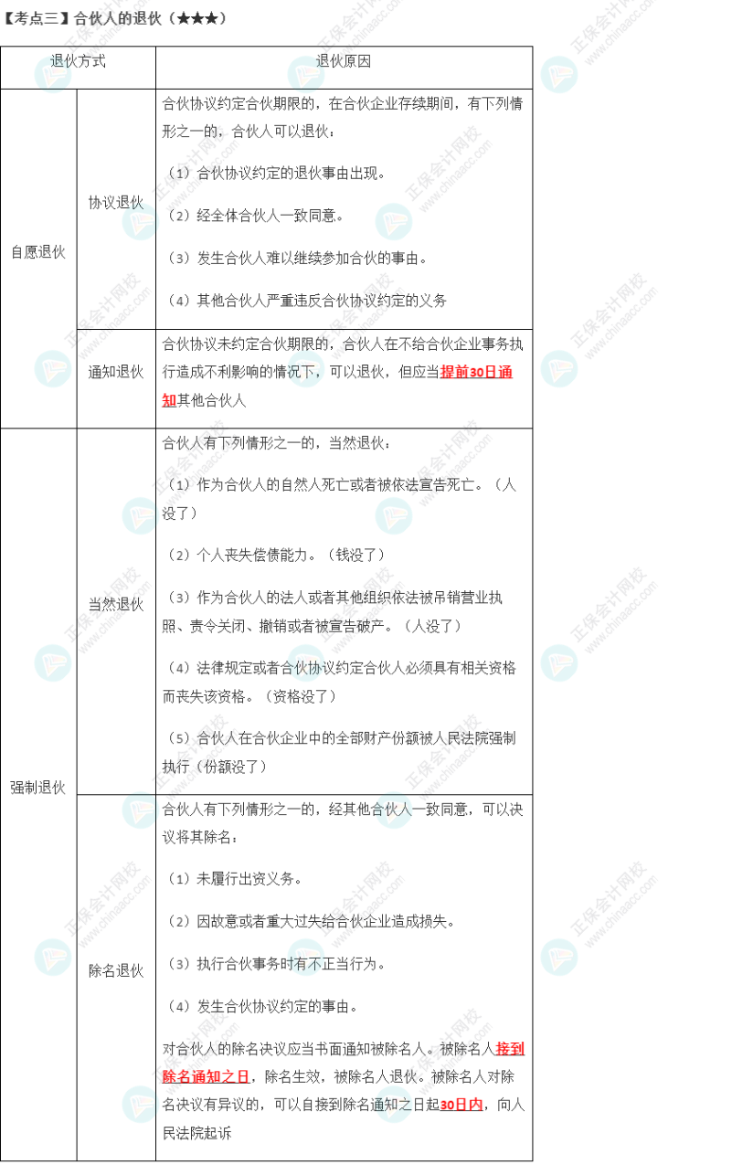 2023年注會《經(jīng)濟(jì)法》第5章高頻考點3：合伙人的退伙