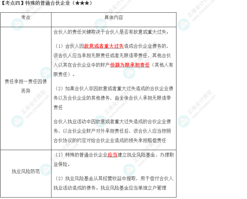 2023年注會《經(jīng)濟(jì)法》第5章高頻考點4：特殊的普通合伙企業(yè)