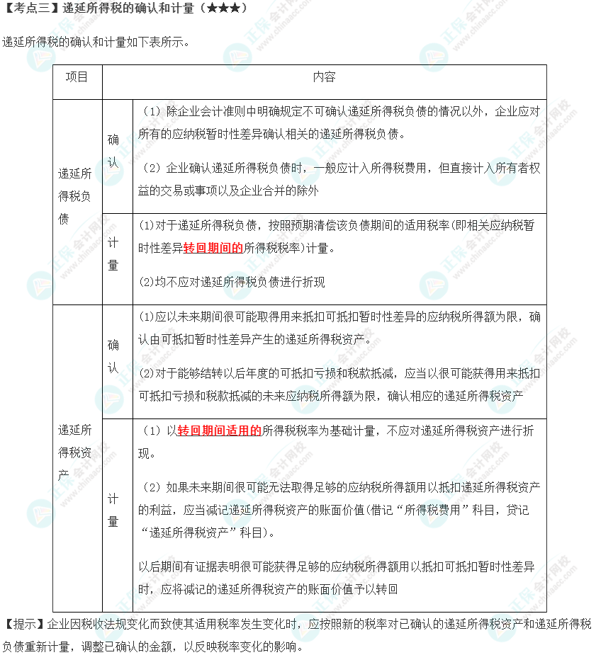 2023年注會《會計(jì)》第19章高頻考點(diǎn)3：遞延所得稅的確認(rèn)和計(jì)量