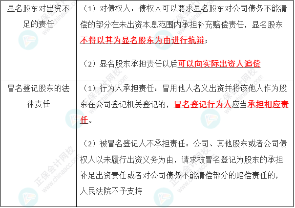 2023年注會《經(jīng)濟法》第6章高頻考點2：出資制度