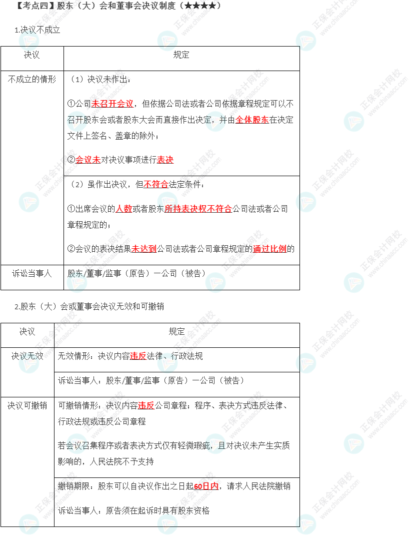 2023年注會《經(jīng)濟法》第6章高頻考點4：股東（大）會和董事會決議制度