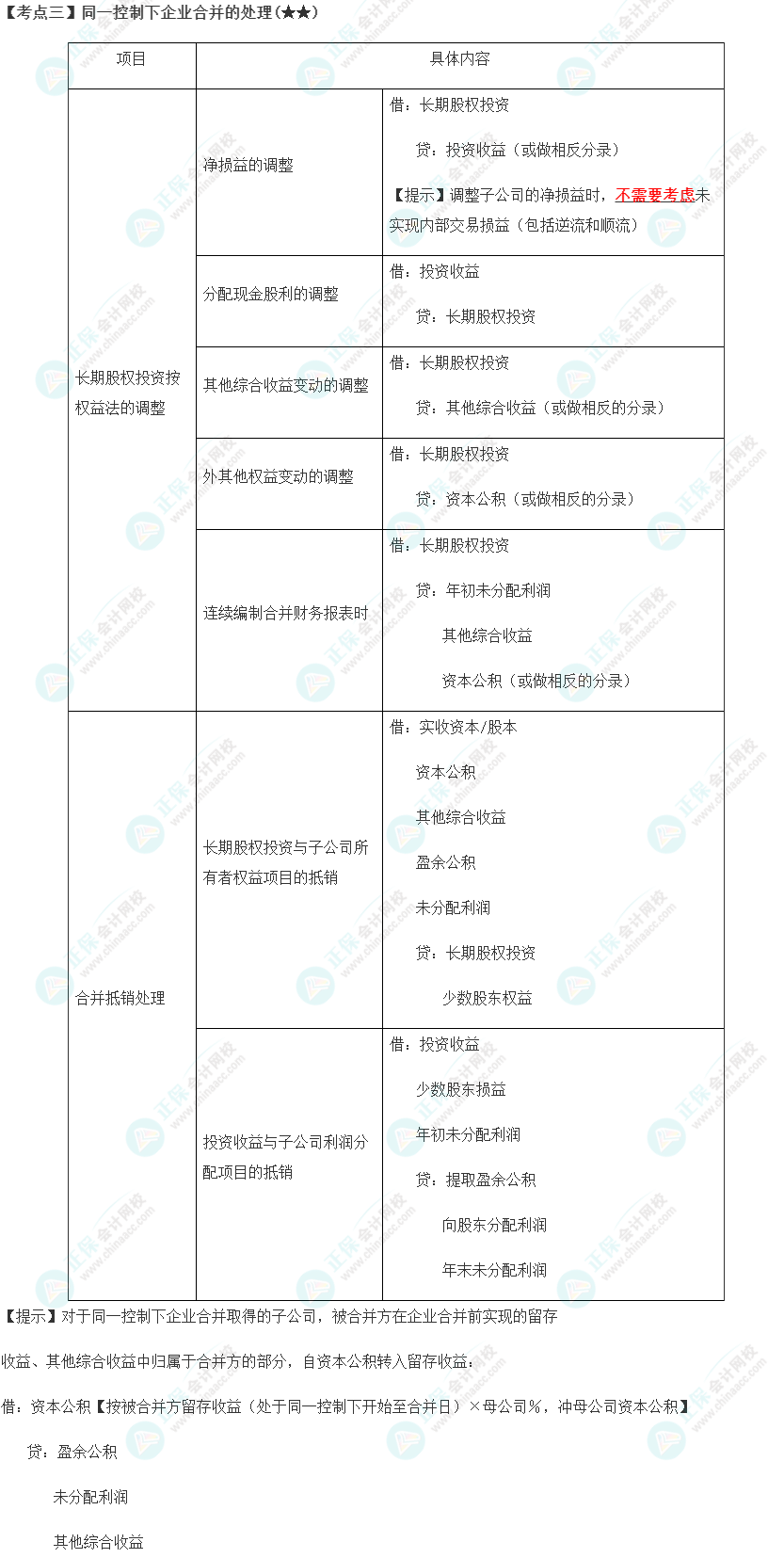 2023年注會《會計》第27章高頻考點3：同一控制下企業(yè)合并的處理