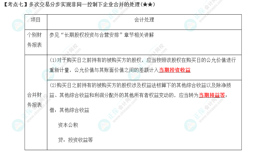 2023年注會《會計》第27章高頻考點7：多次交易分步實現(xiàn)非同一控制下企業(yè)合并的處理