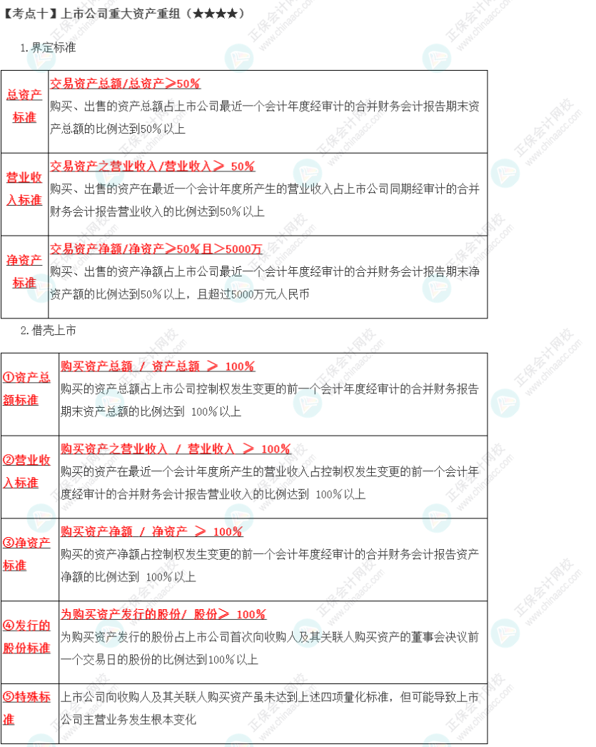 2023年注會《經濟法》第7章高頻考點10：上市公司重大資產重組