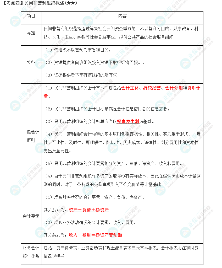 2023年注會(huì)《會(huì)計(jì)》第30章高頻考點(diǎn)4：民間非營(yíng)利組織概述