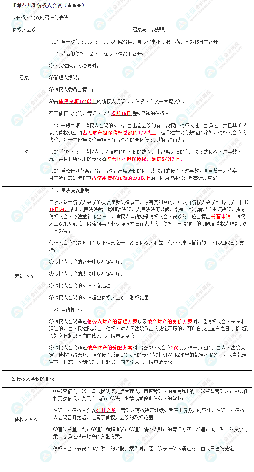 2023年注會(huì)《經(jīng)濟(jì)法》第8章高頻考點(diǎn)9