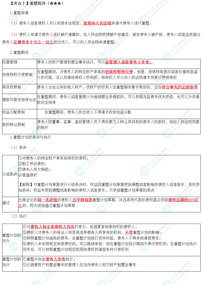 2023年注會《經(jīng)濟(jì)法》第8章高頻考點(diǎn)10