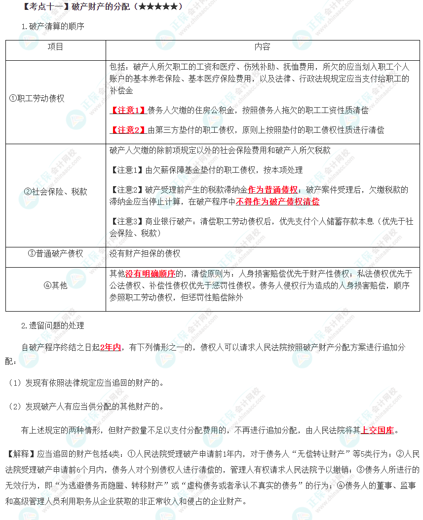 2023年注會《經(jīng)濟(jì)法》第8章高頻考點(diǎn)11