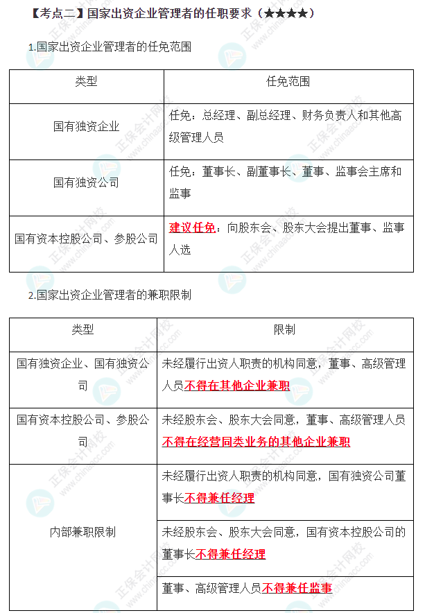 國家出資企業(yè)管理者的任職要求