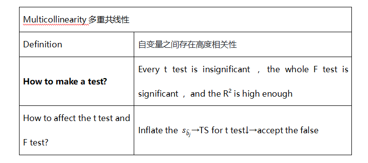 數(shù)量分析3