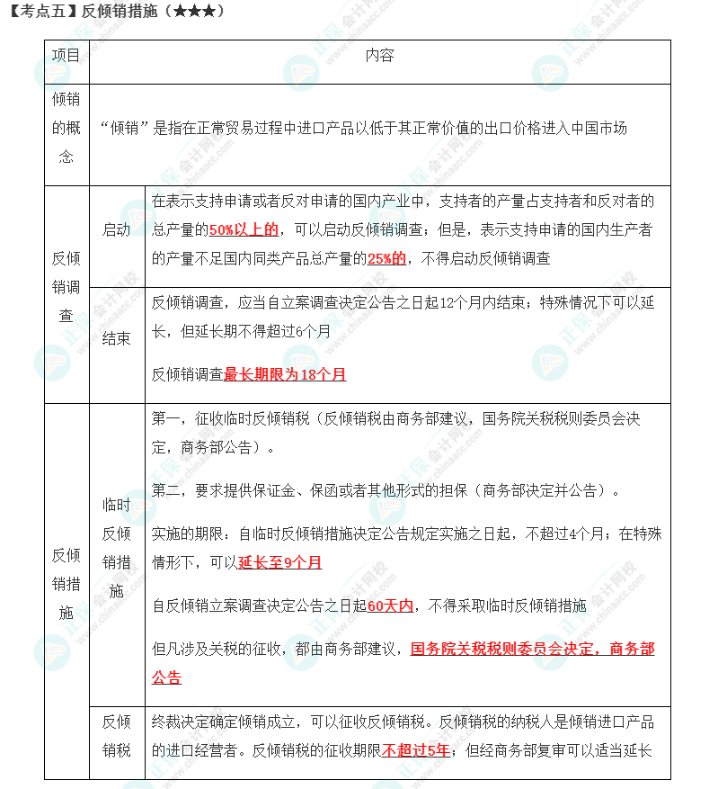 2023年注會(huì)《經(jīng)濟(jì)法》第12章高頻考點(diǎn)5：反傾銷措施