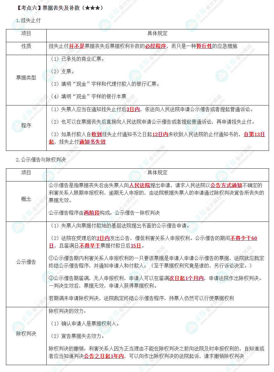 2023年注會(huì)《經(jīng)濟(jì)法》第9章高頻考點(diǎn)6