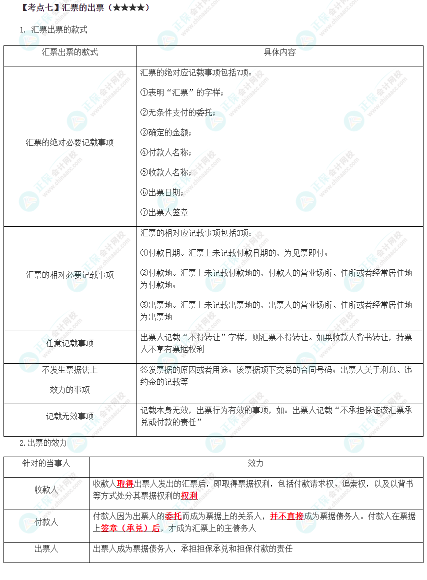 2023年注會《經(jīng)濟法》第9章高頻考點7