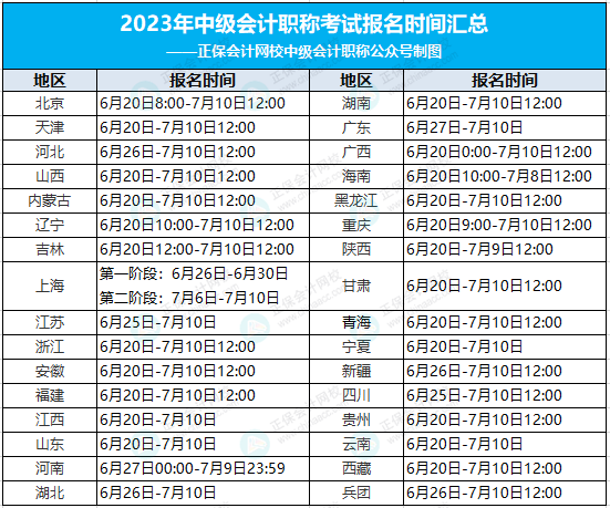 2023年中級(jí)報(bào)名入口正式開通！今天，中級(jí)考試?yán)_新序幕！