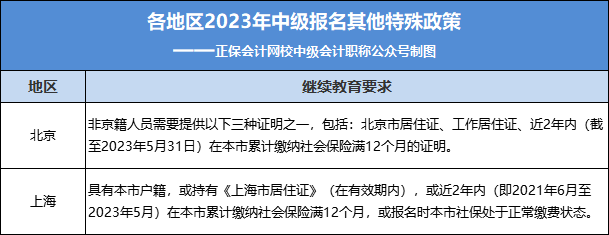 2023年中級(jí)報(bào)名入口正式開通！今天，中級(jí)考試?yán)_新序幕！