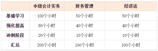 2024年中級會計已報名 現(xiàn)在才開始學(xué)還來得及嗎？