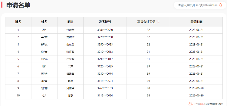 2023年高級會計師考試通過率如何？