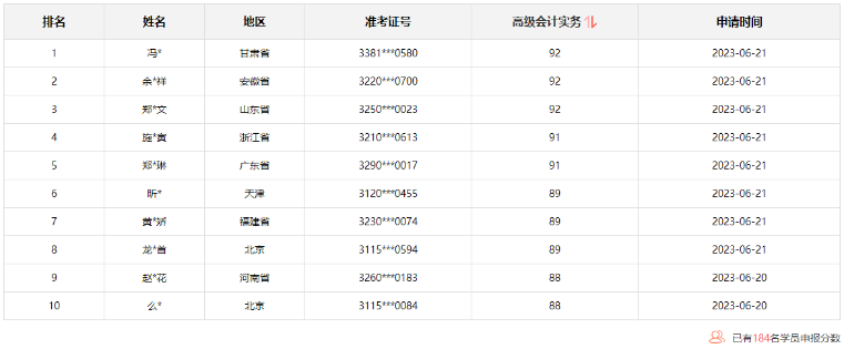 2023高會(huì)查分季 報(bào)分贏定制好禮！