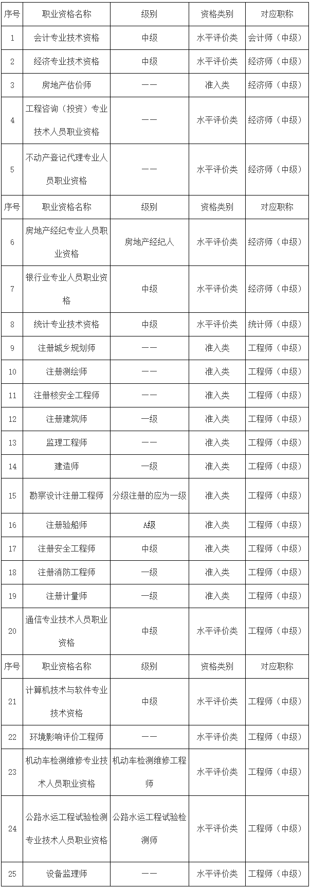 廣東2023年中級(jí)審計(jì)師報(bào)名要求是什么