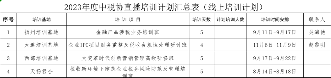 中稅協(xié)發(fā)布最新安排！明確這件事不完成，將計入檔案！