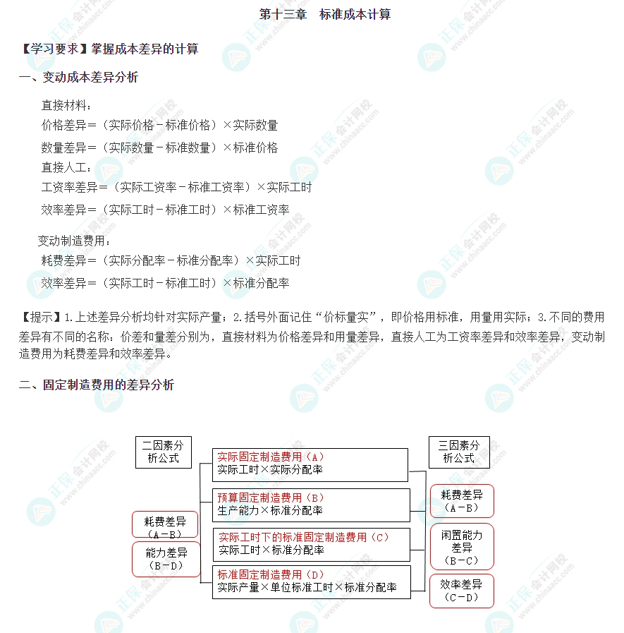 2023年注會考試《財管》第十三章重要公式