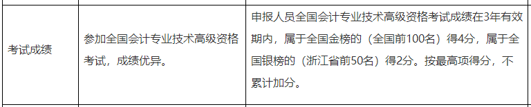 高級會計(jì)實(shí)務(wù)考試成績高低對評審結(jié)果有影響嗎？