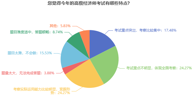 高級經(jīng)濟師考試有哪些特點