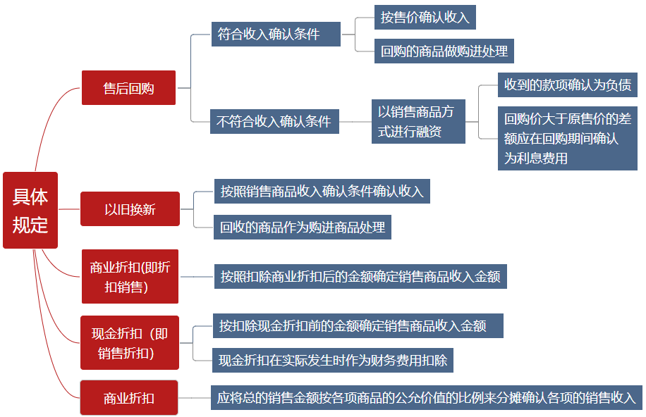 有這些收入是免稅的，你知道么？