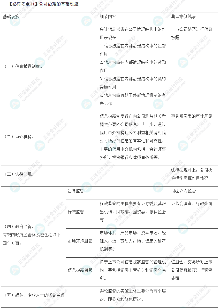 公司治理的基礎(chǔ)設(shè)施