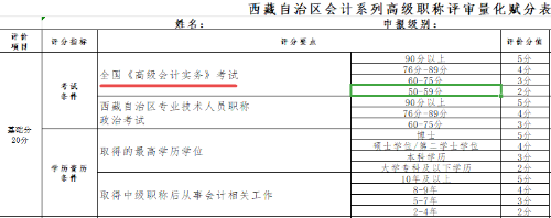 2022年西藏高級會(huì)計(jì)師考試合格標(biāo)準(zhǔn)