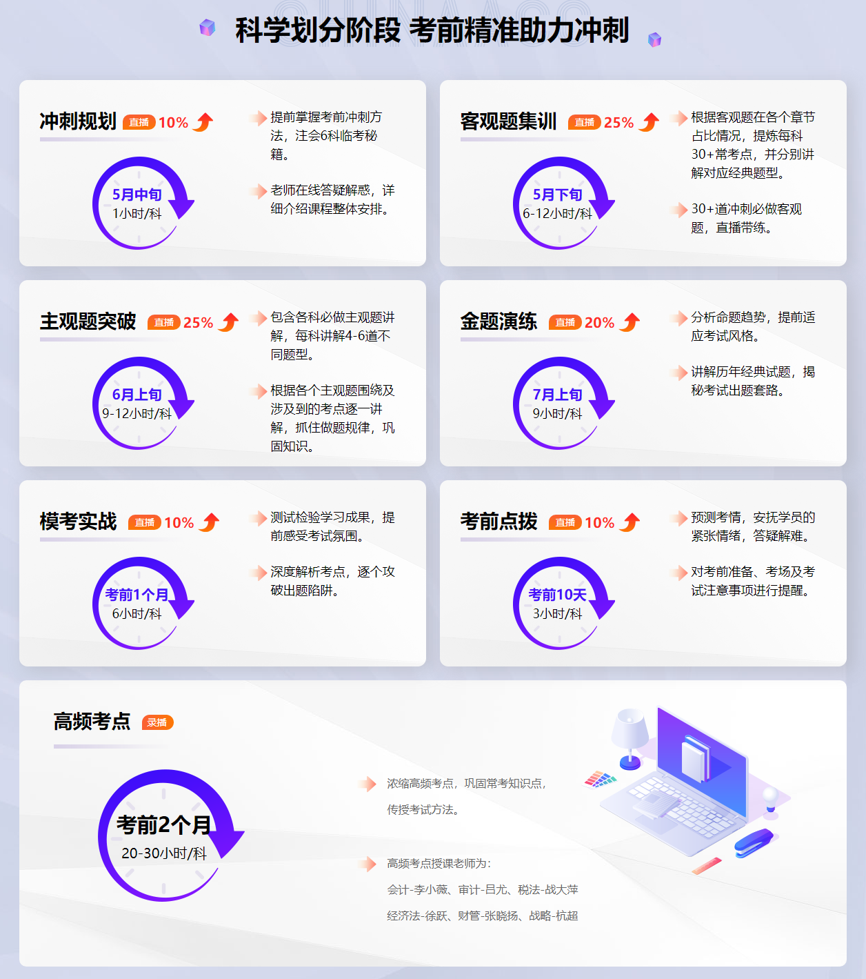 2023注會(huì)備考沒準(zhǔn)備充分？考前刷題集訓(xùn)班來助你一臂之力！