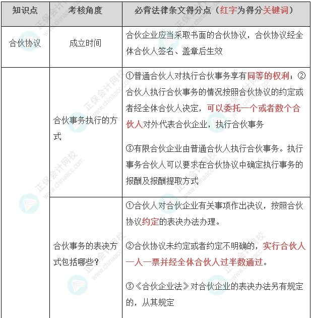 【經(jīng)濟(jì)法】張穩(wěn)老師注會(huì)案例題必背法條：合伙企業(yè)法必背法條