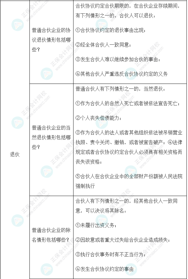 【經(jīng)濟(jì)法】張穩(wěn)老師注會(huì)案例題必背法條：合伙企業(yè)法