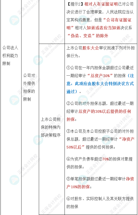 【經(jīng)濟法】張穩(wěn)老師注會案例題必背法條：公司法與證券法